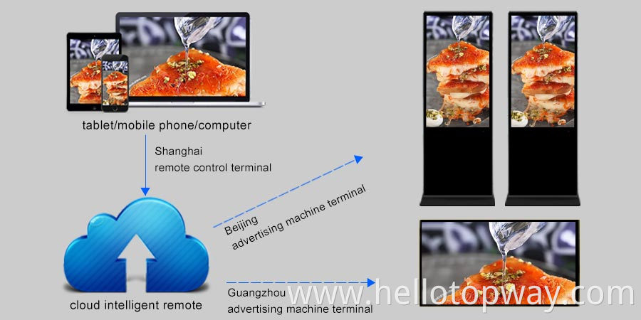 Floor-Standing Advertising Display